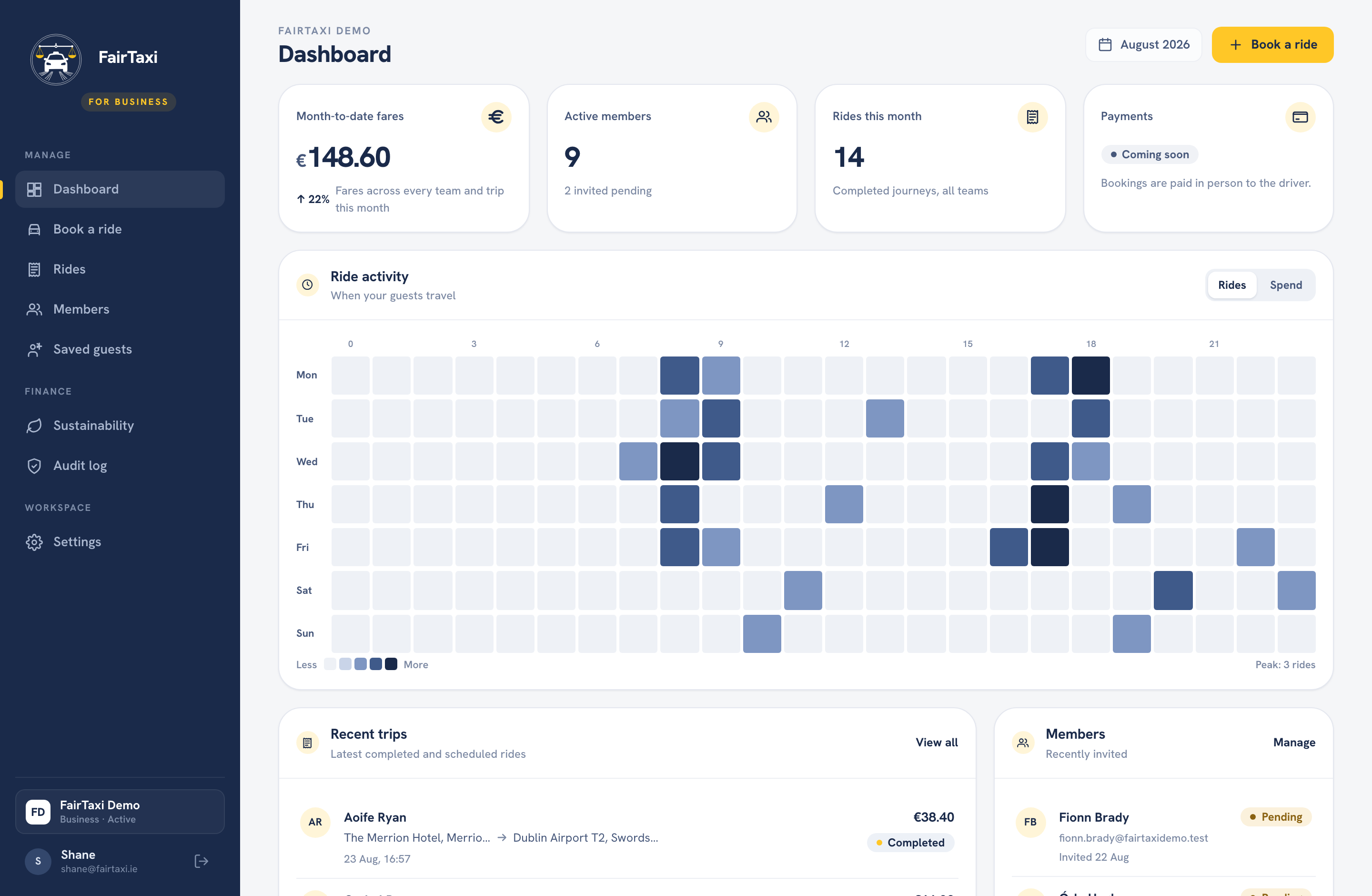 FairTaxi Business dashboard: month-to-date fares, ride activity and recent trips